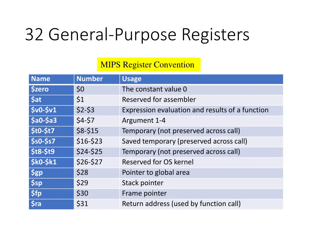 32 general purpose registers