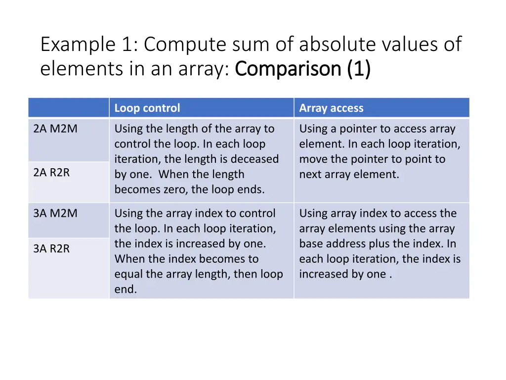 example 1 compute sum of absolute values 1