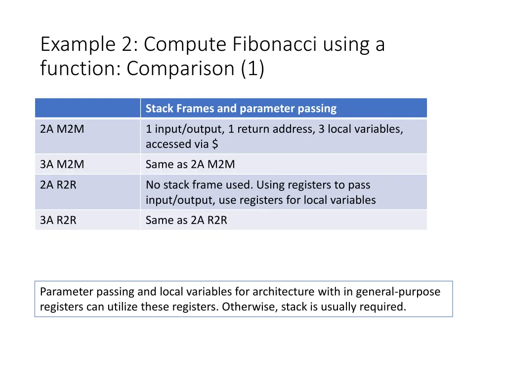 example 2 compute fibonacci using a function