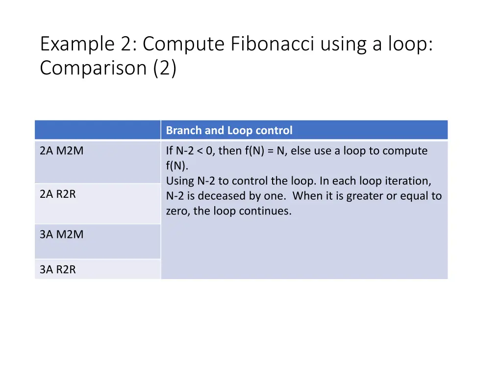 example 2 compute fibonacci using a loop 1