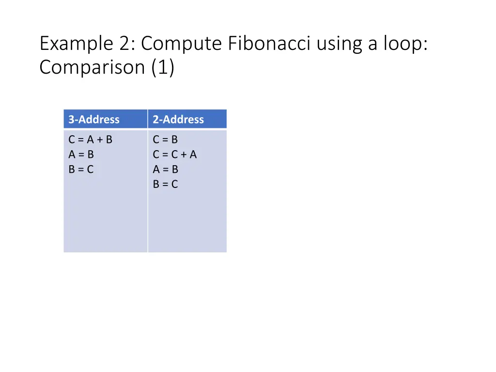 example 2 compute fibonacci using a loop