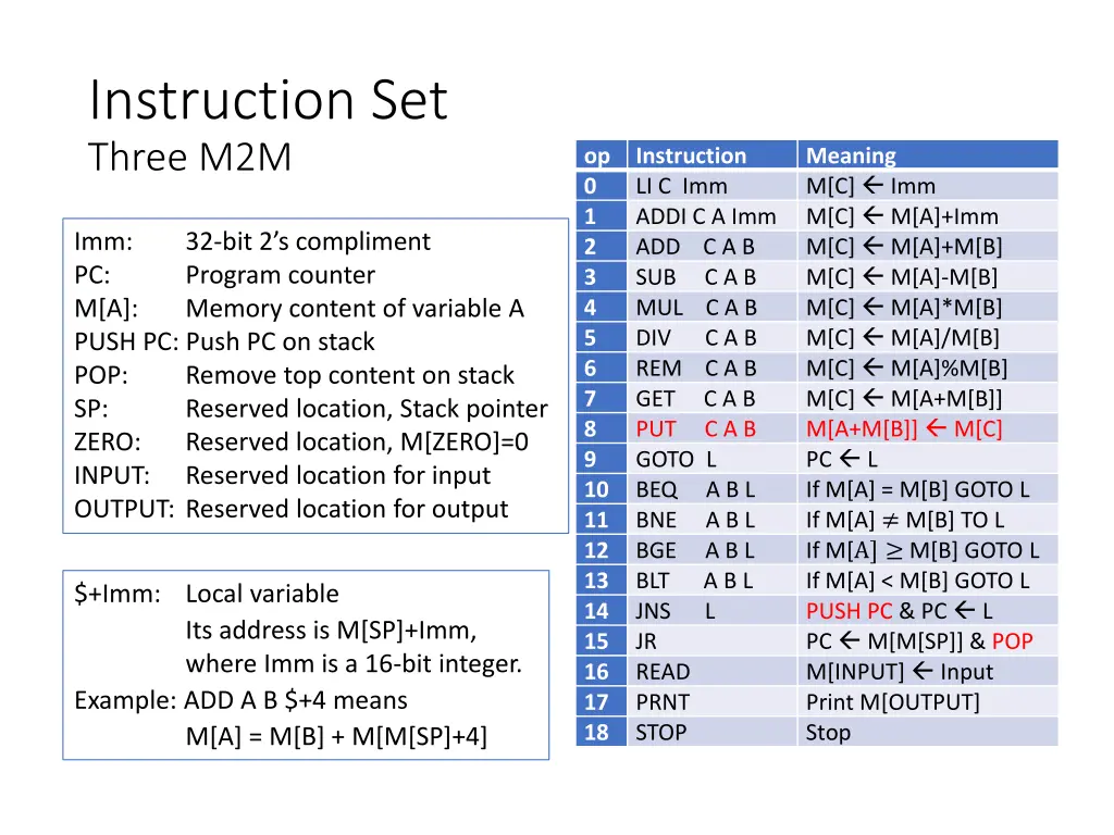 instruction set three m2m