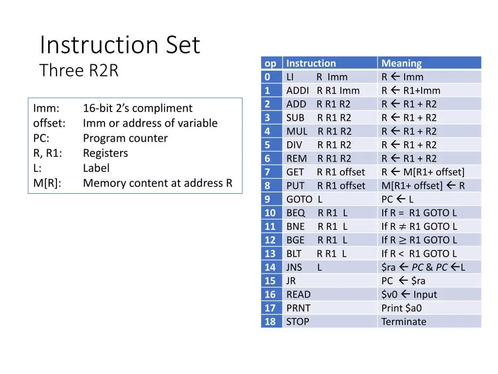 instruction set three r2r