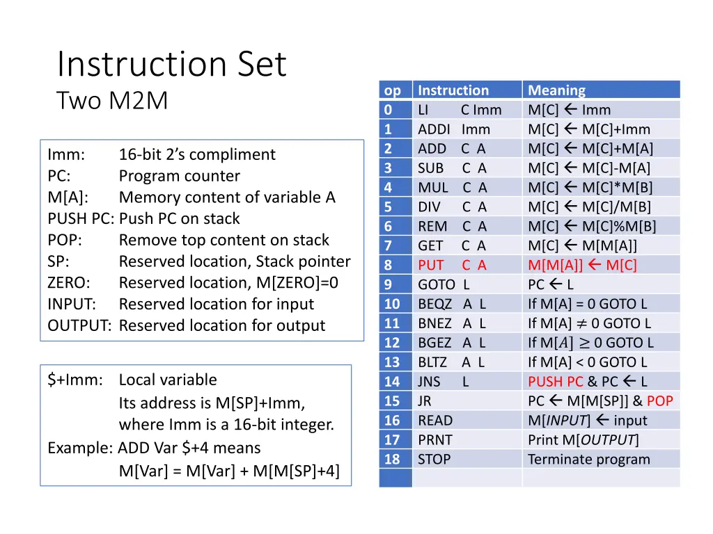 instruction set two m2m