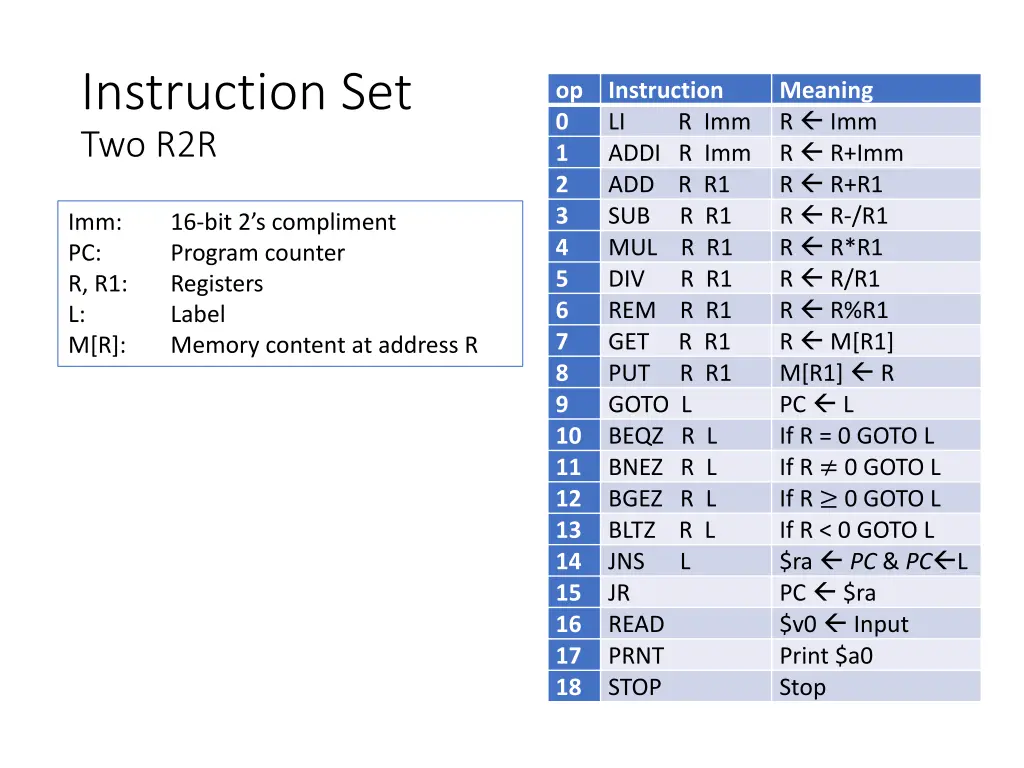 instruction set two r2r