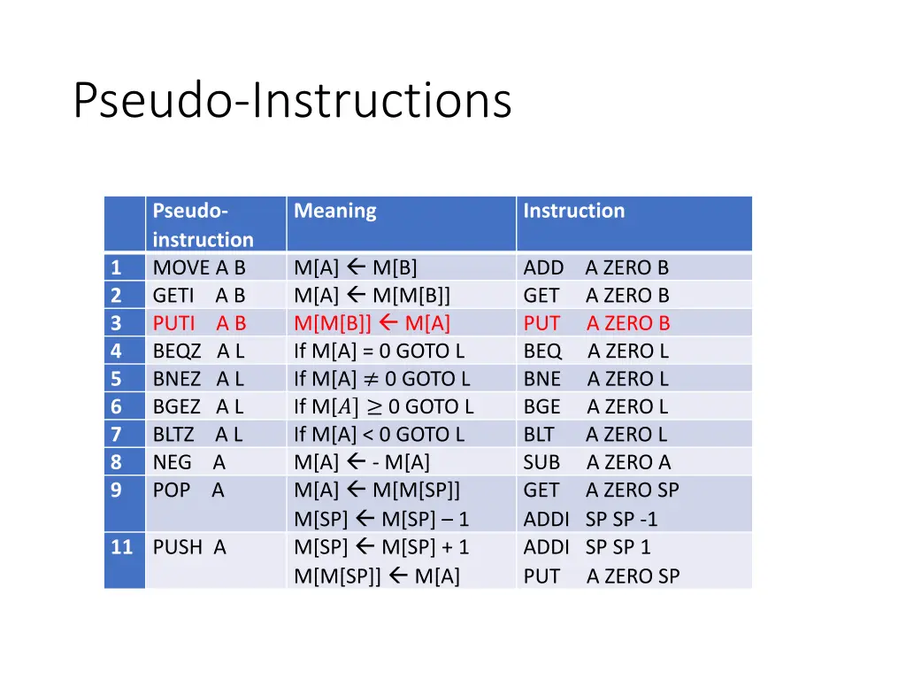 pseudo instructions 1