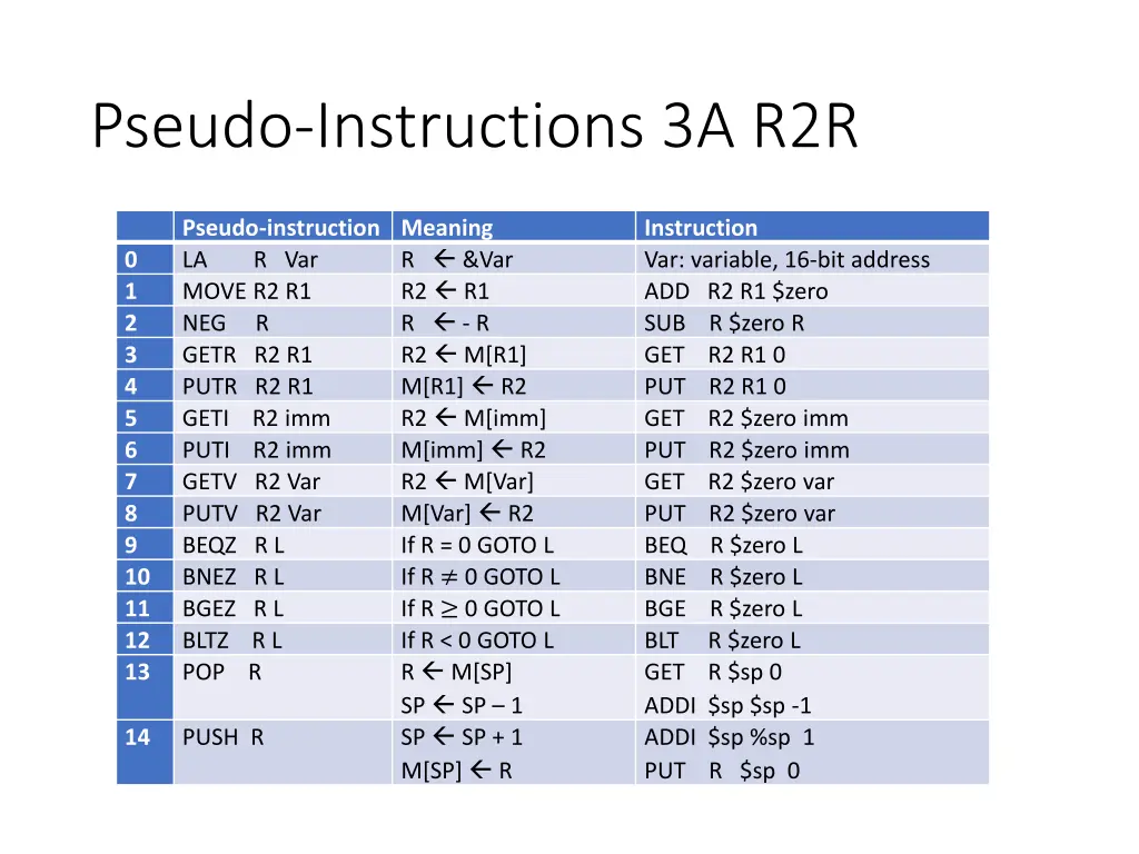 pseudo instructions 3a r2r