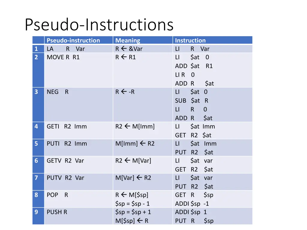 pseudo instructions pseudo instruction