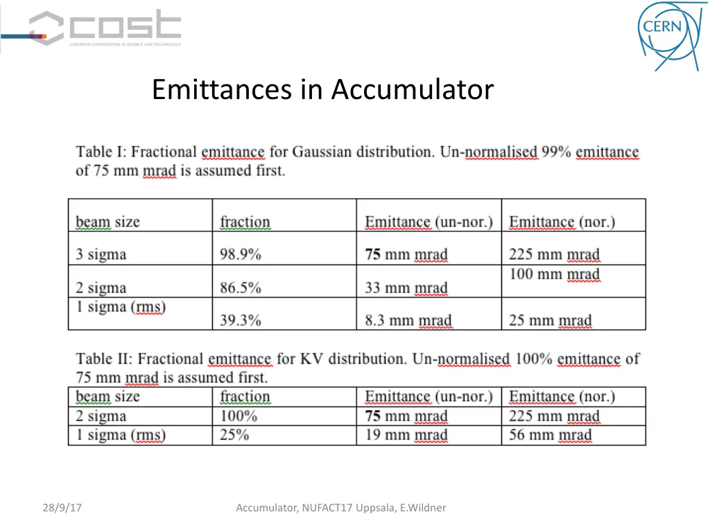 emittances in accumulator