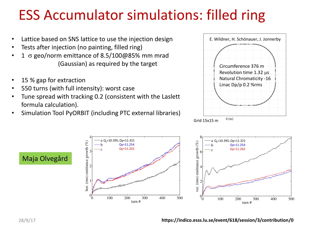 ess accumulator simulations filled ring