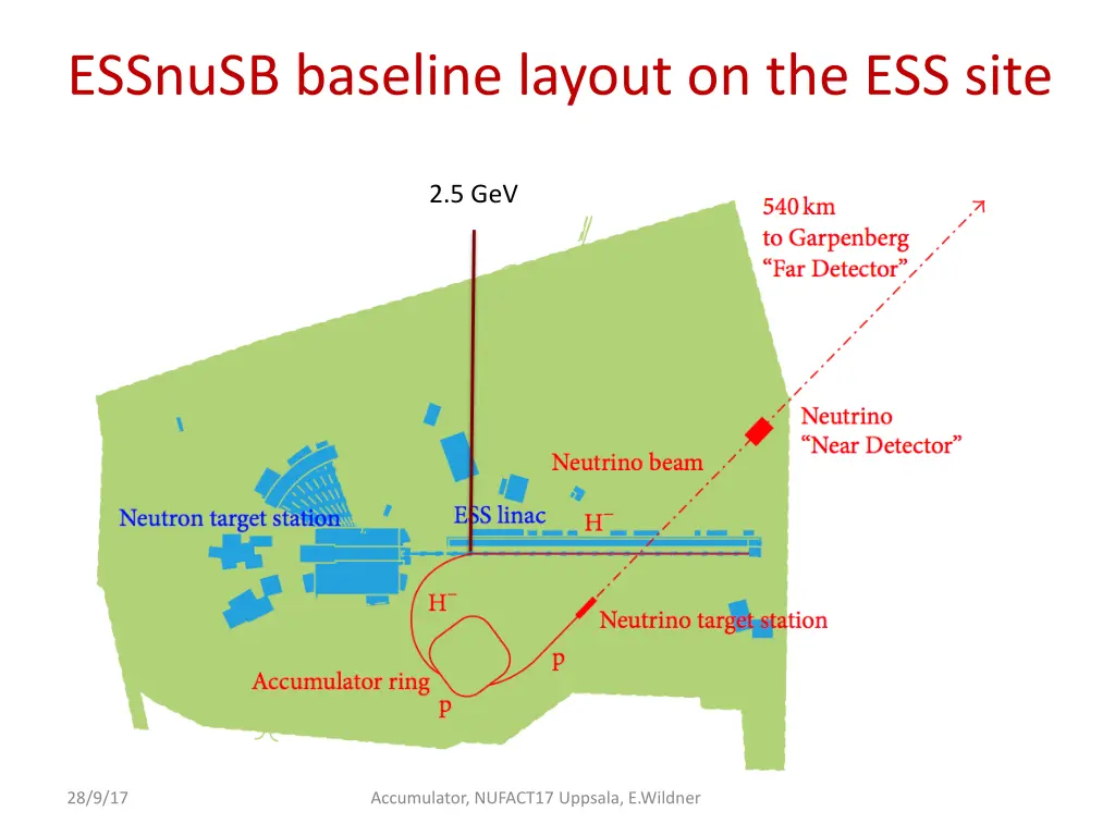 essnusb baseline layout on the ess site