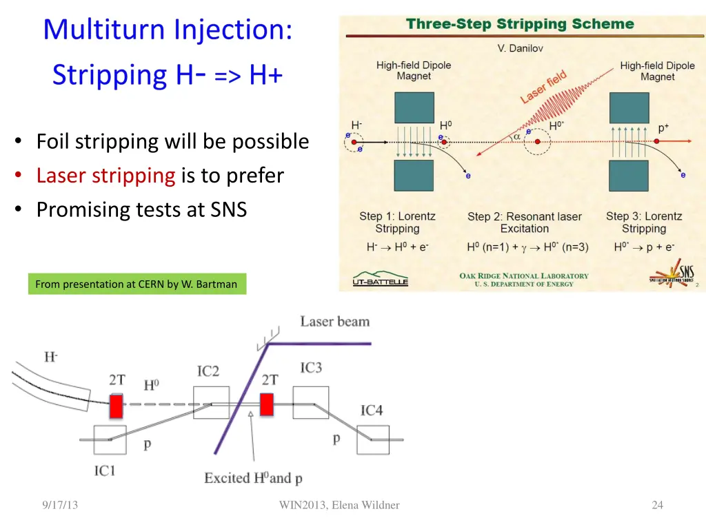 foil stripping will be possible laser stripping