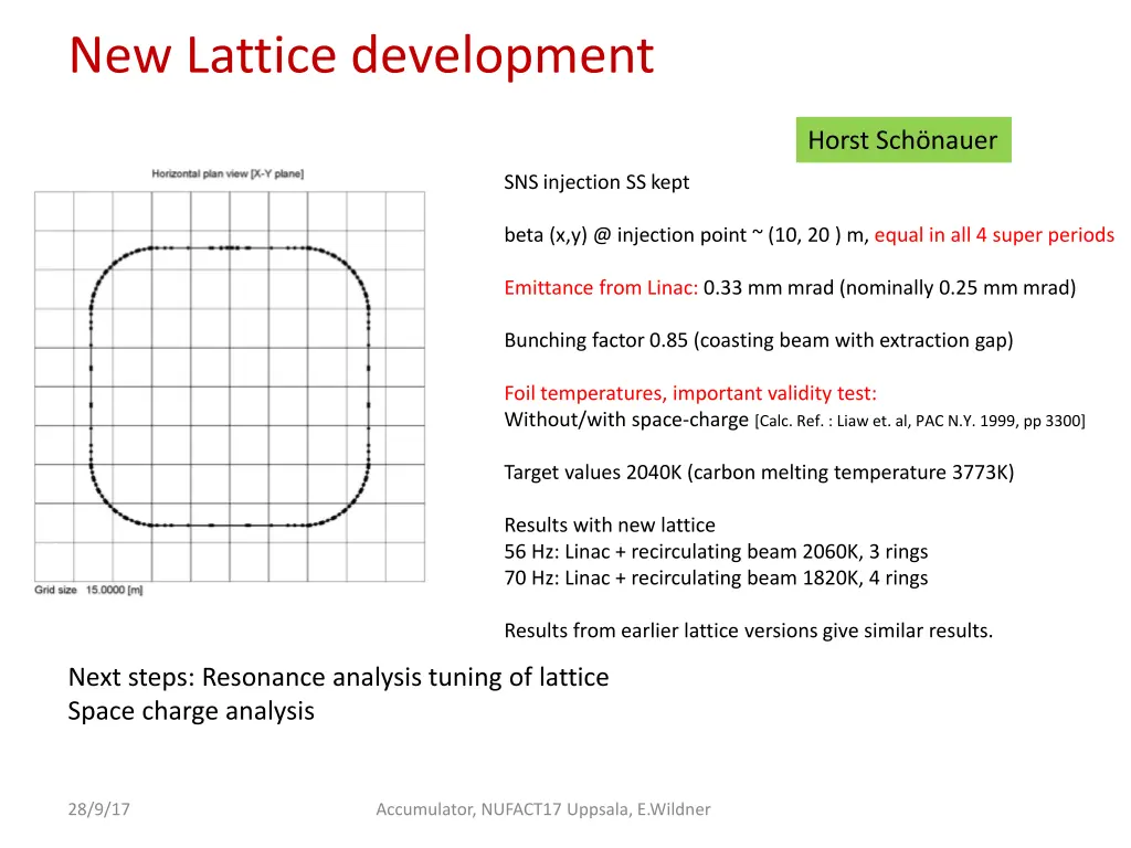 new lattice development