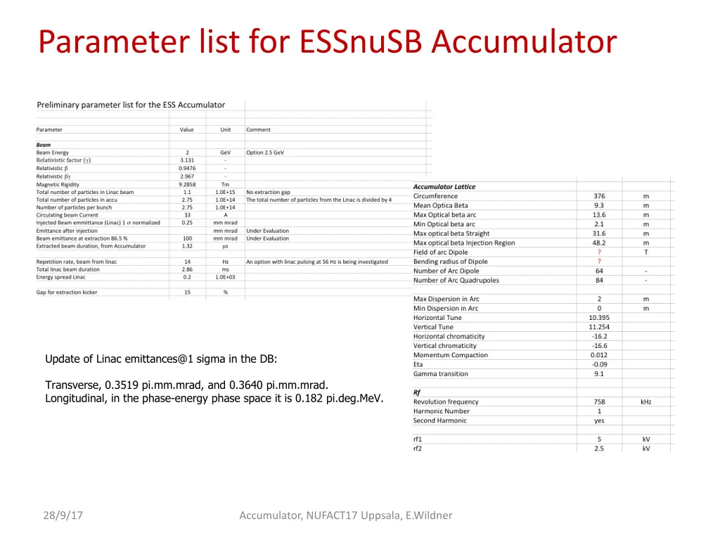 parameter list for essnusb accumulator