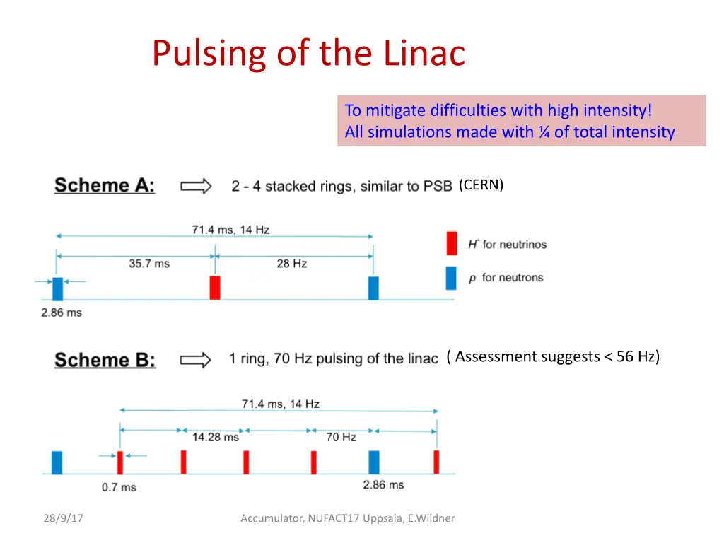 pulsing of the linac