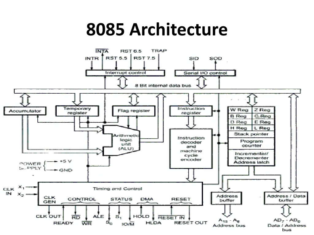 8085 architecture