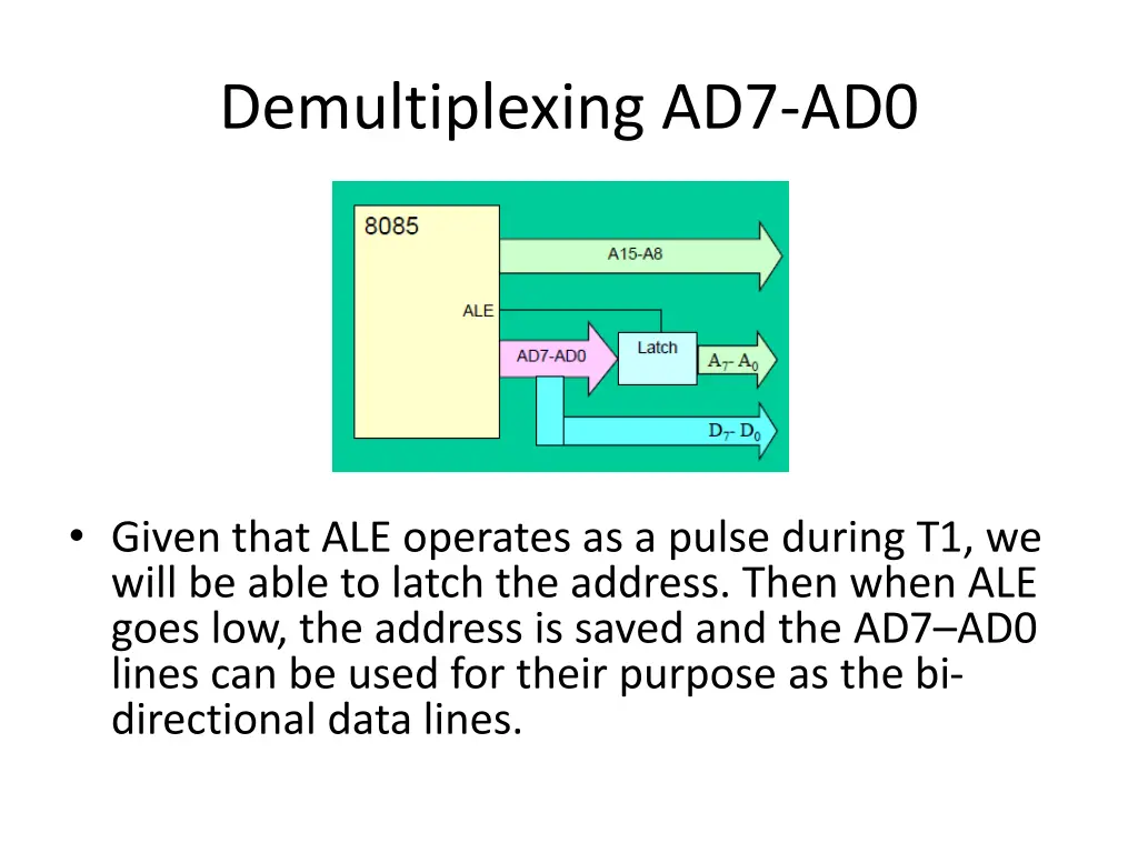 demultiplexing ad7 ad0 1