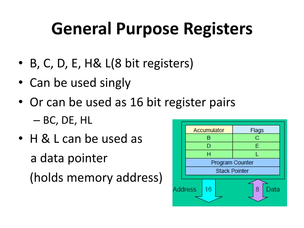 general purpose registers