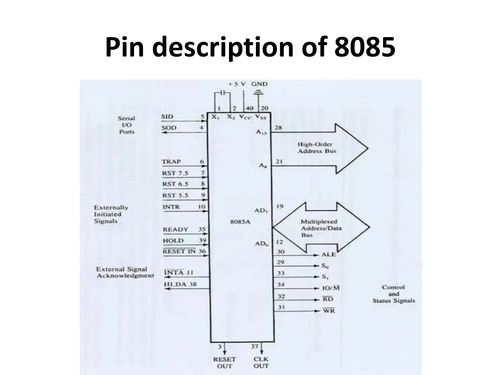 pin description of 8085