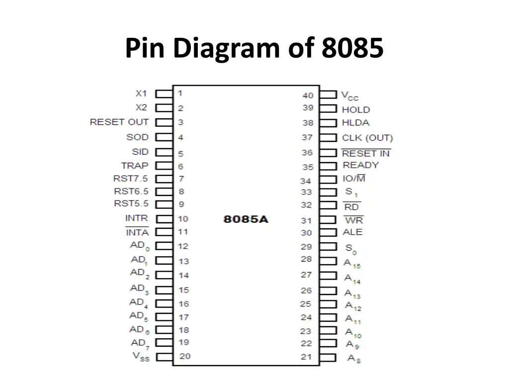 pin diagram of 8085