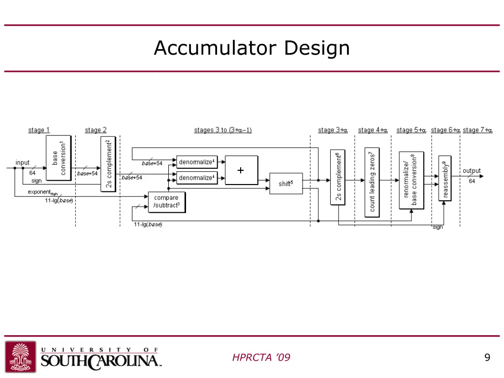 accumulator design