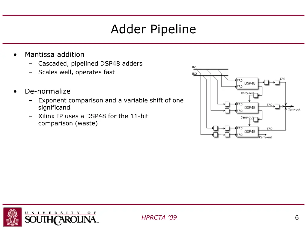 adder pipeline