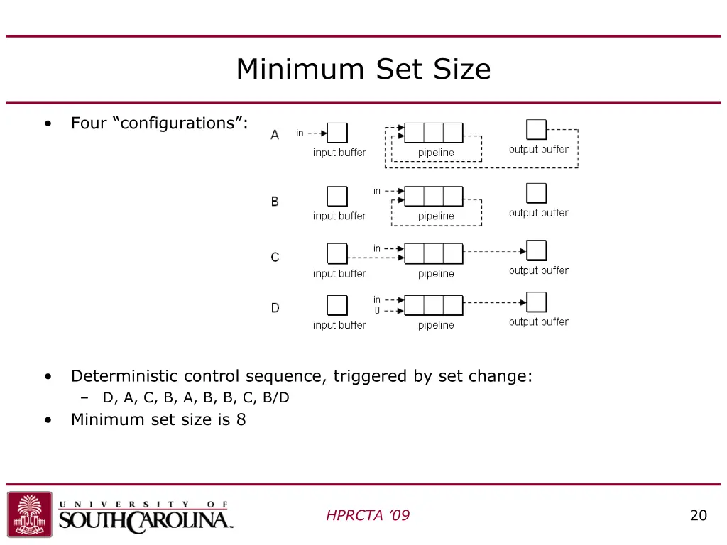 minimum set size