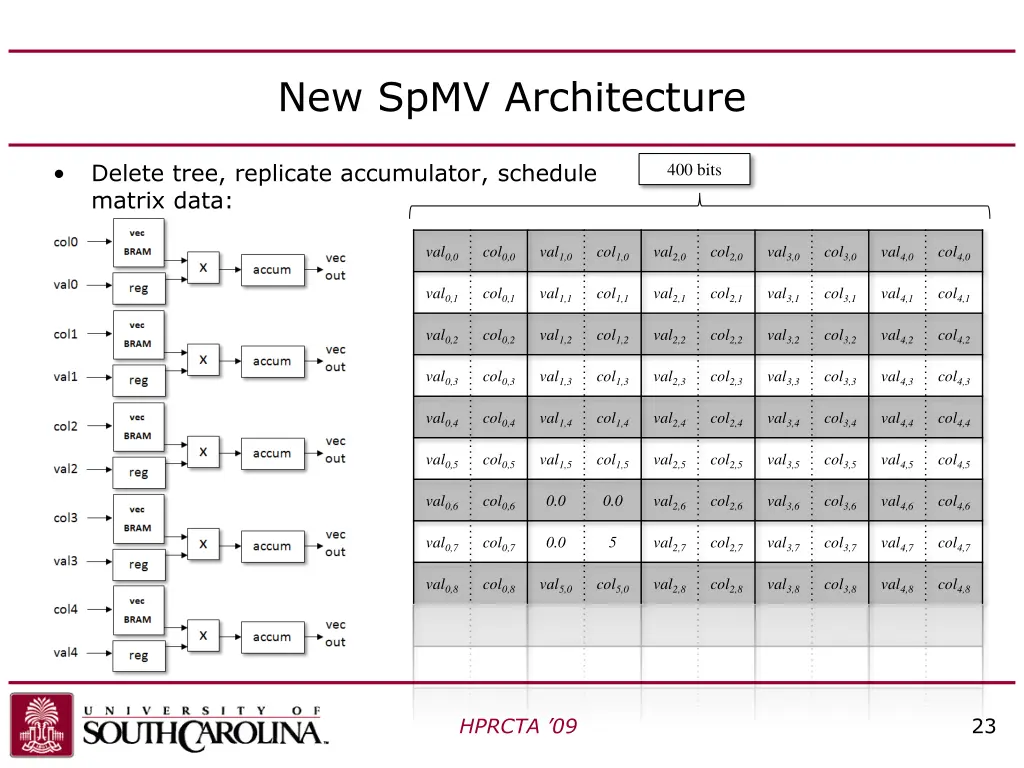 new spmv architecture