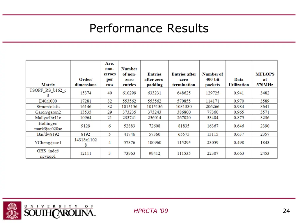 performance results