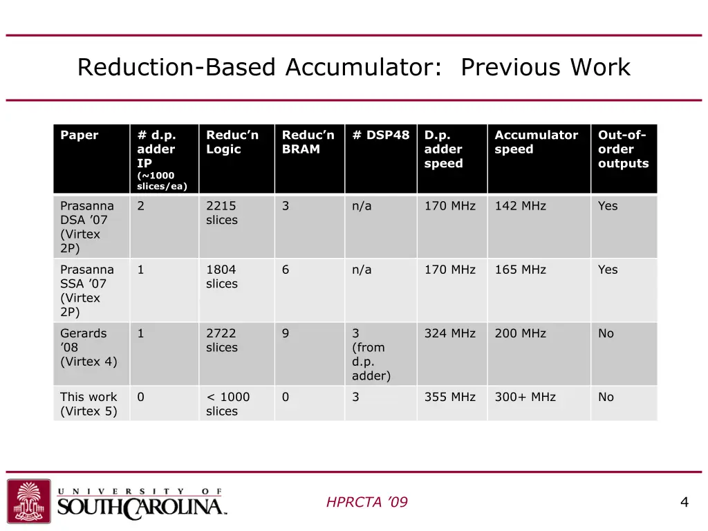 reduction based accumulator previous work