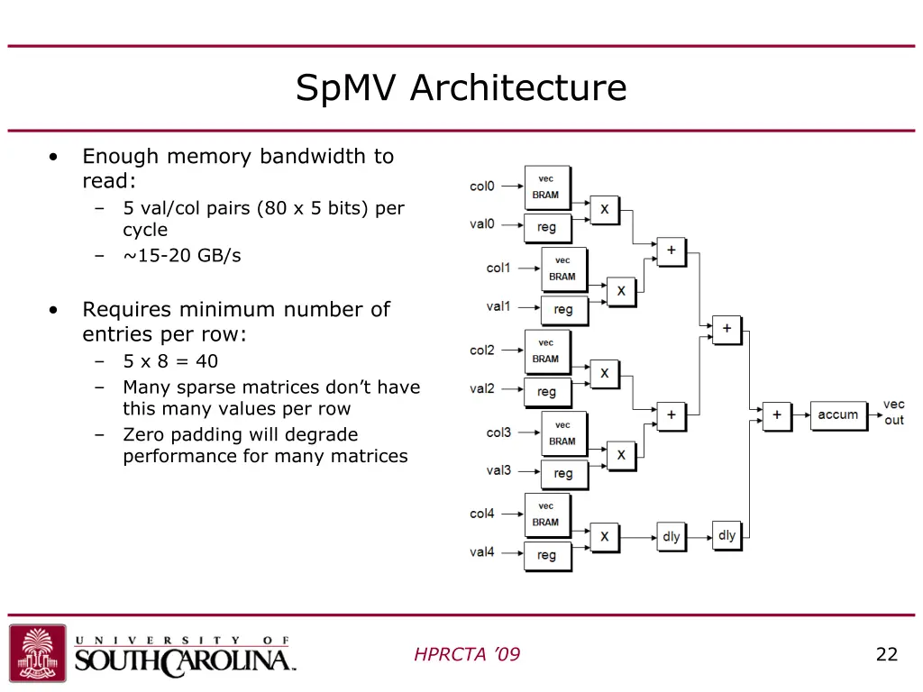 spmv architecture