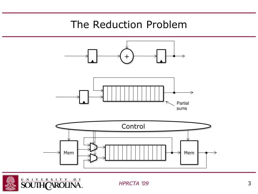 the reduction problem