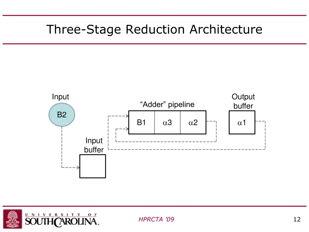 three stage reduction architecture 2