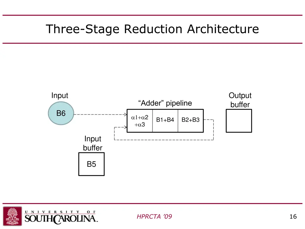 three stage reduction architecture 6