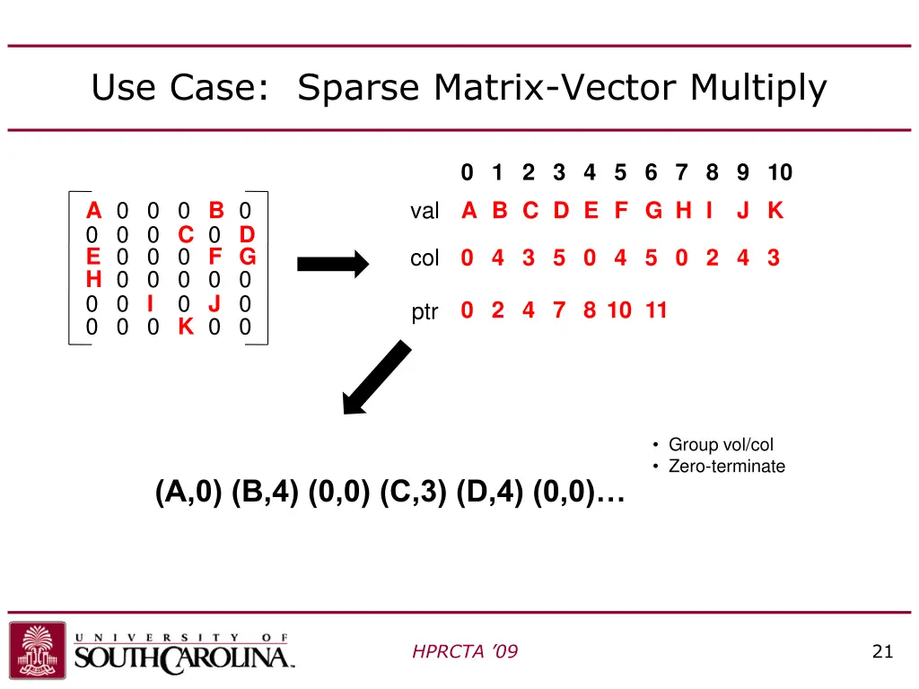 use case sparse matrix vector multiply