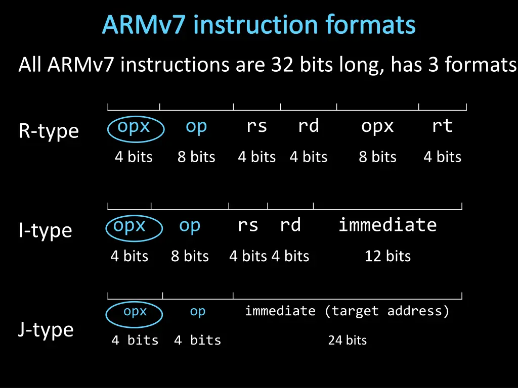 armv7 instruction formats