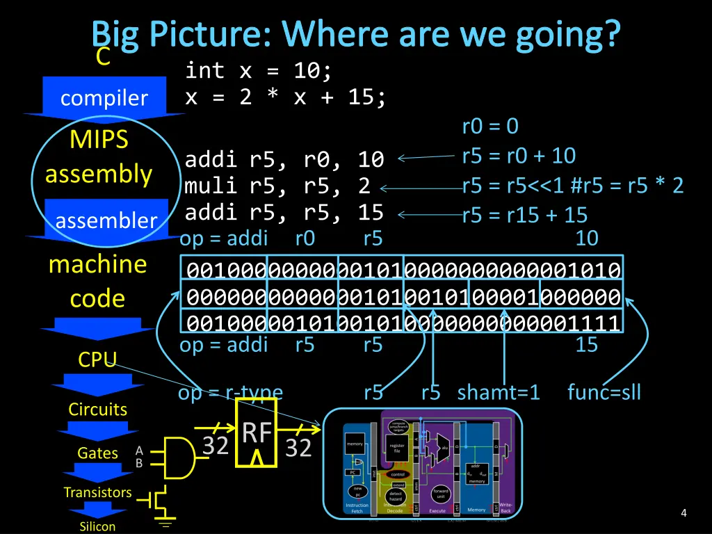 big picture where are we going