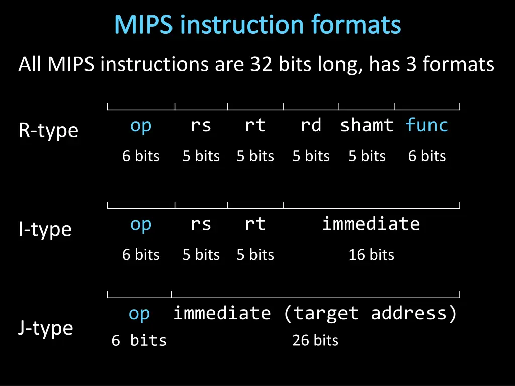 mips instruction formats