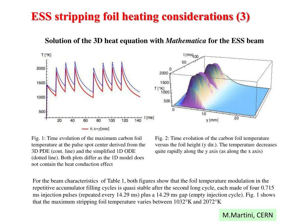 ess stripping foil heating considerations 3