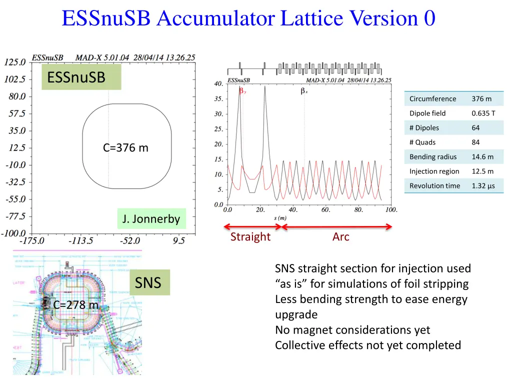 essnusbaccumulator lattice version 0