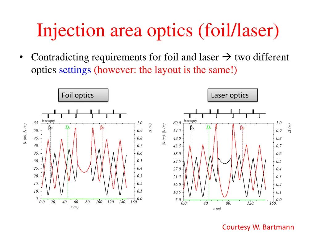 injection area optics foil laser