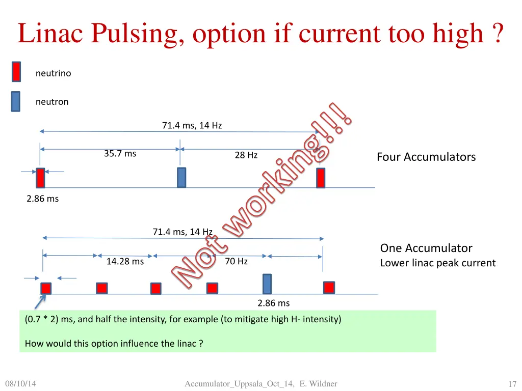 linac pulsing option if current too high