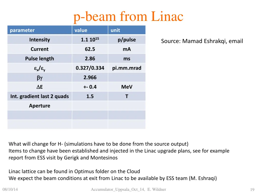 p beam from linac