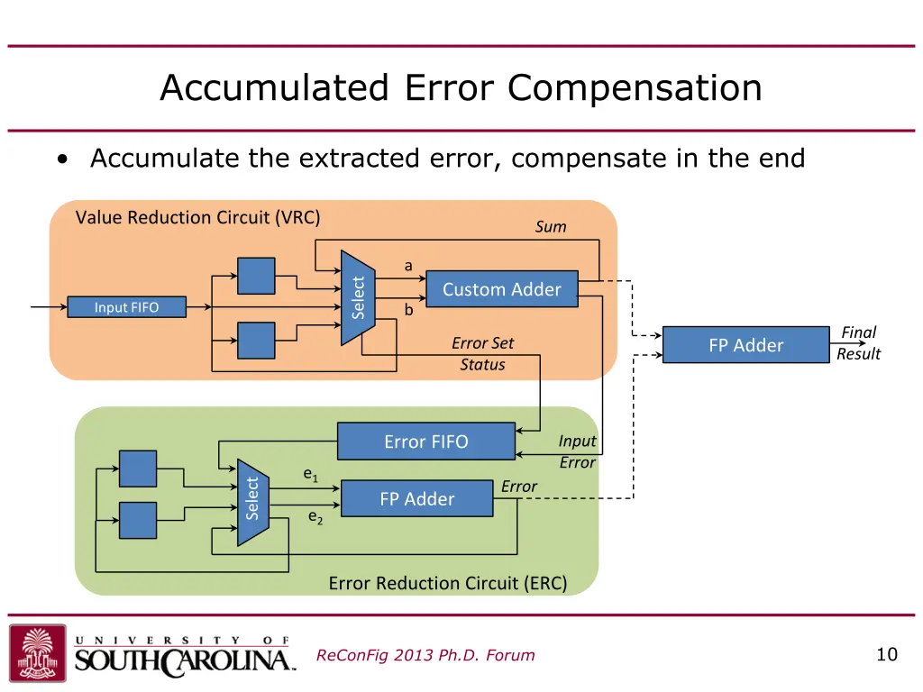 accumulated error compensation