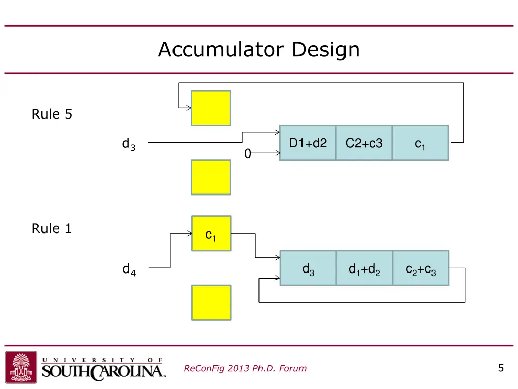 accumulator design 1