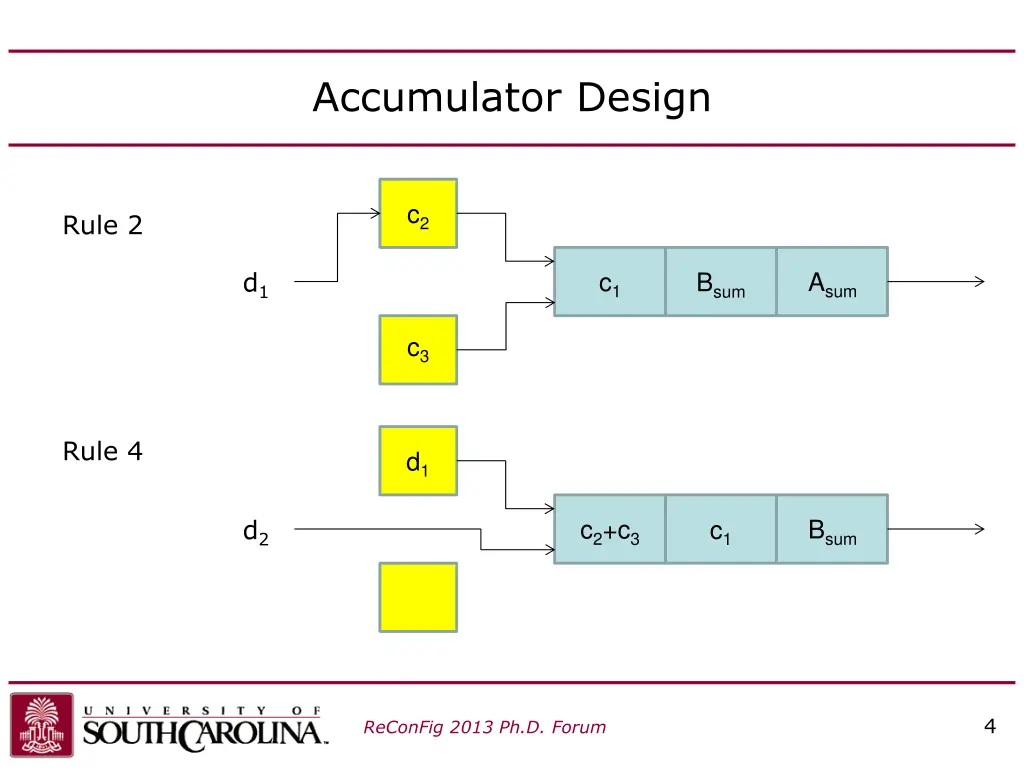 accumulator design