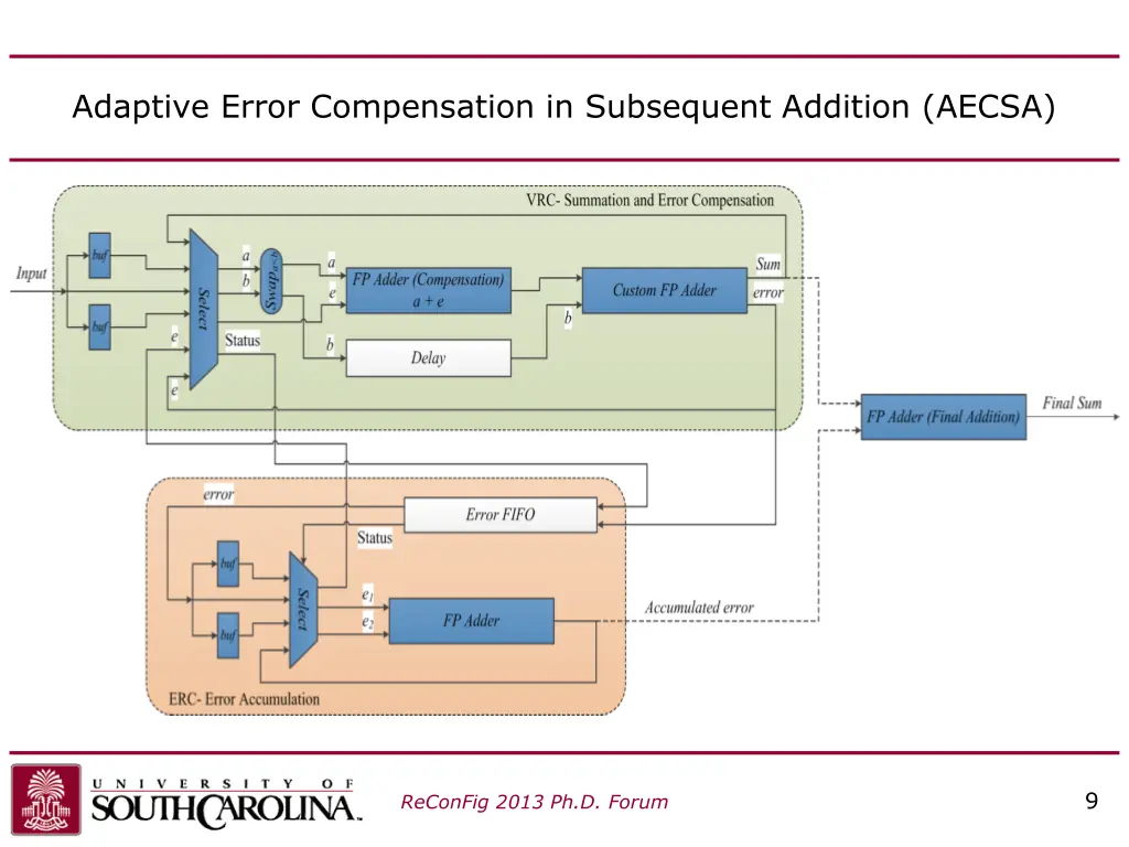 adaptive error compensation in subsequent