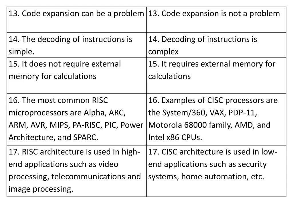 13 code expansion can be a problem 13 code