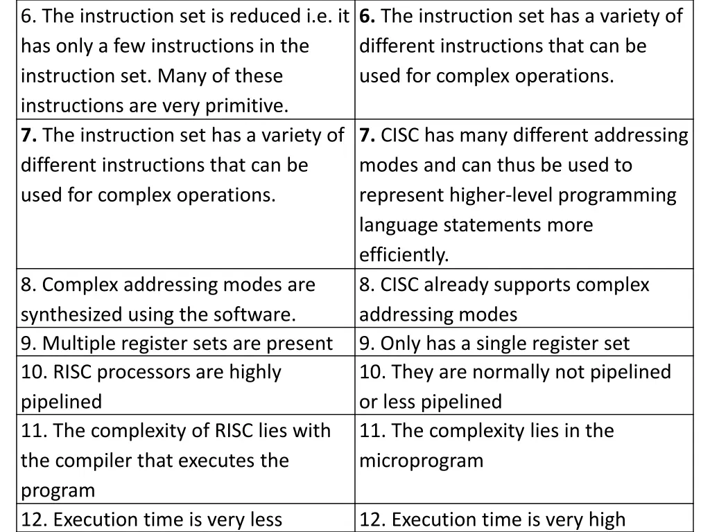 6 the instruction set is reduced i e it has only