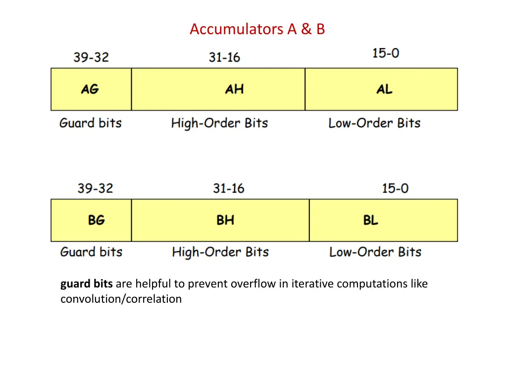 accumulators a b